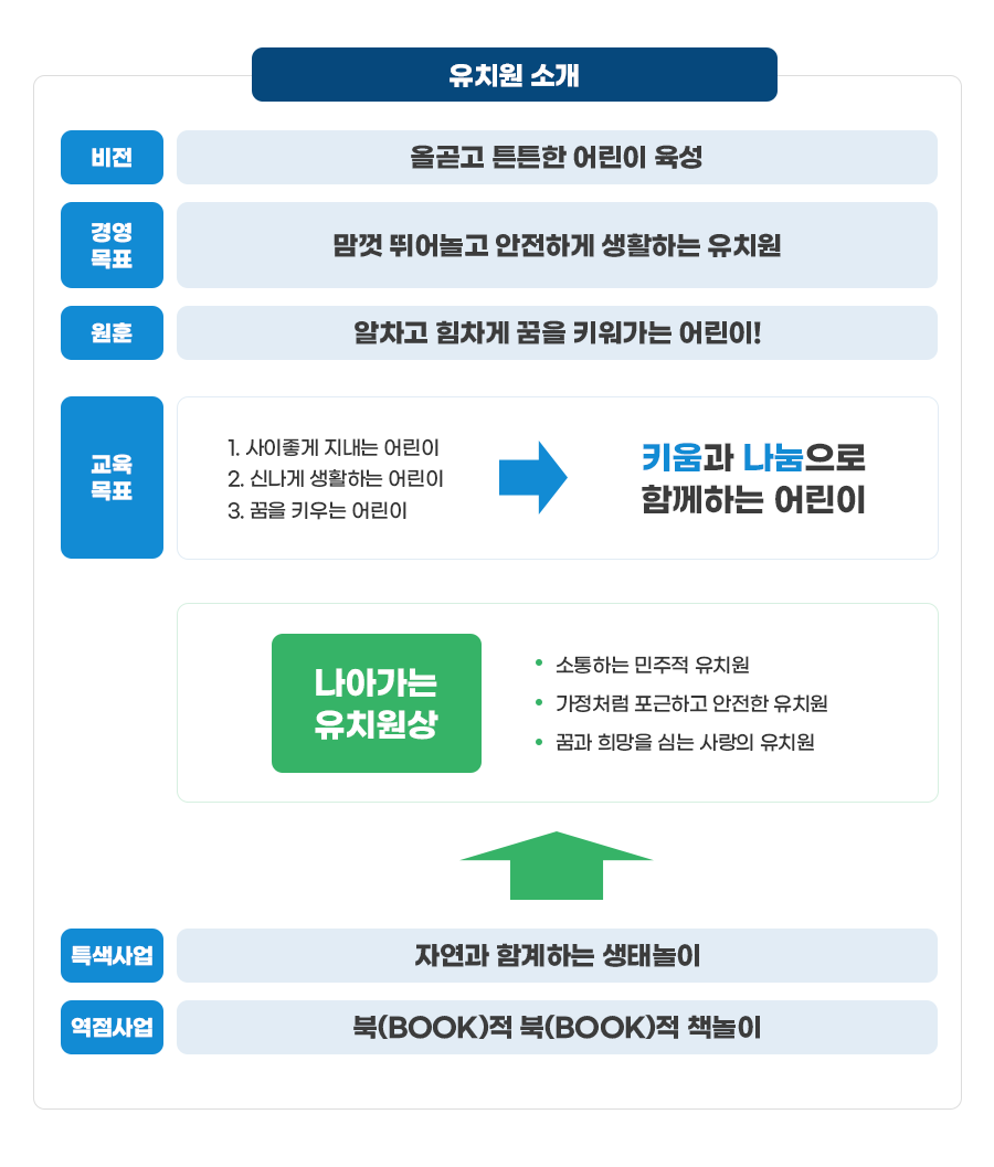 유치원 소개
