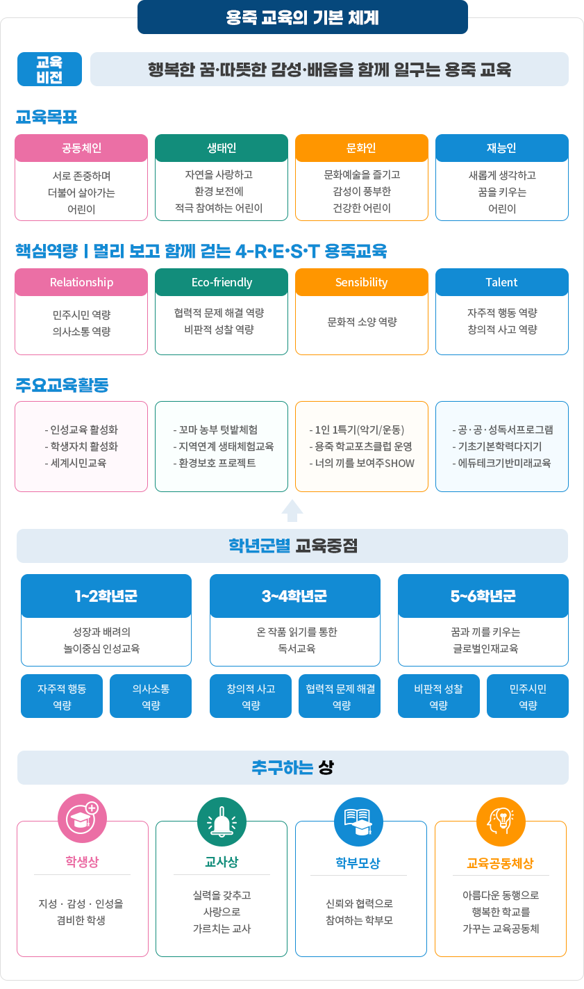 교육목표