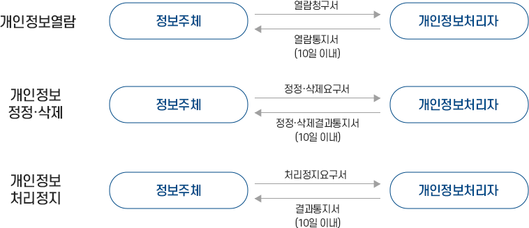개인정보처리방침 이미지